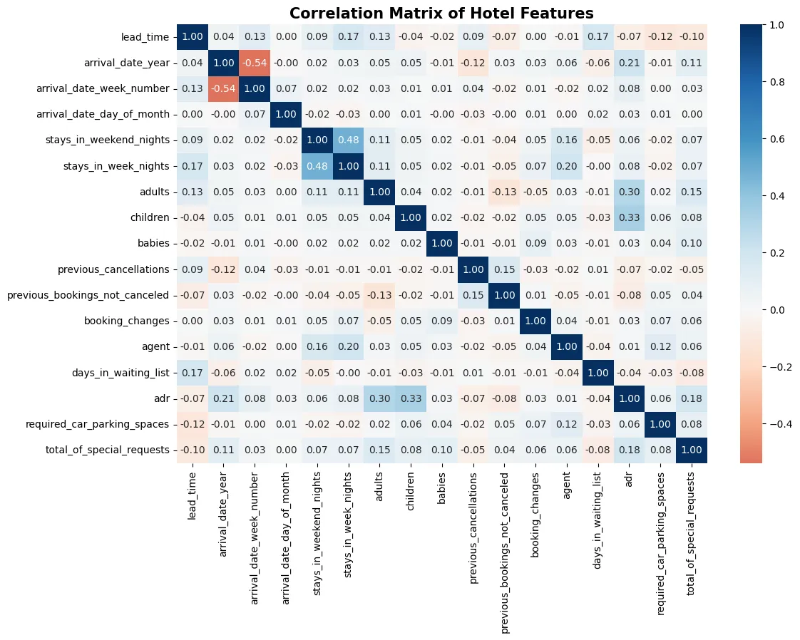 Correlation Heatmap
