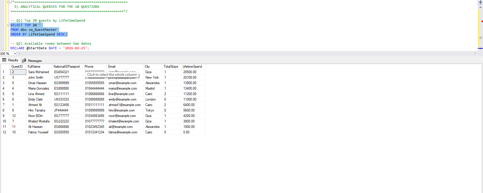 Top 20 guests by LifetimeSpend